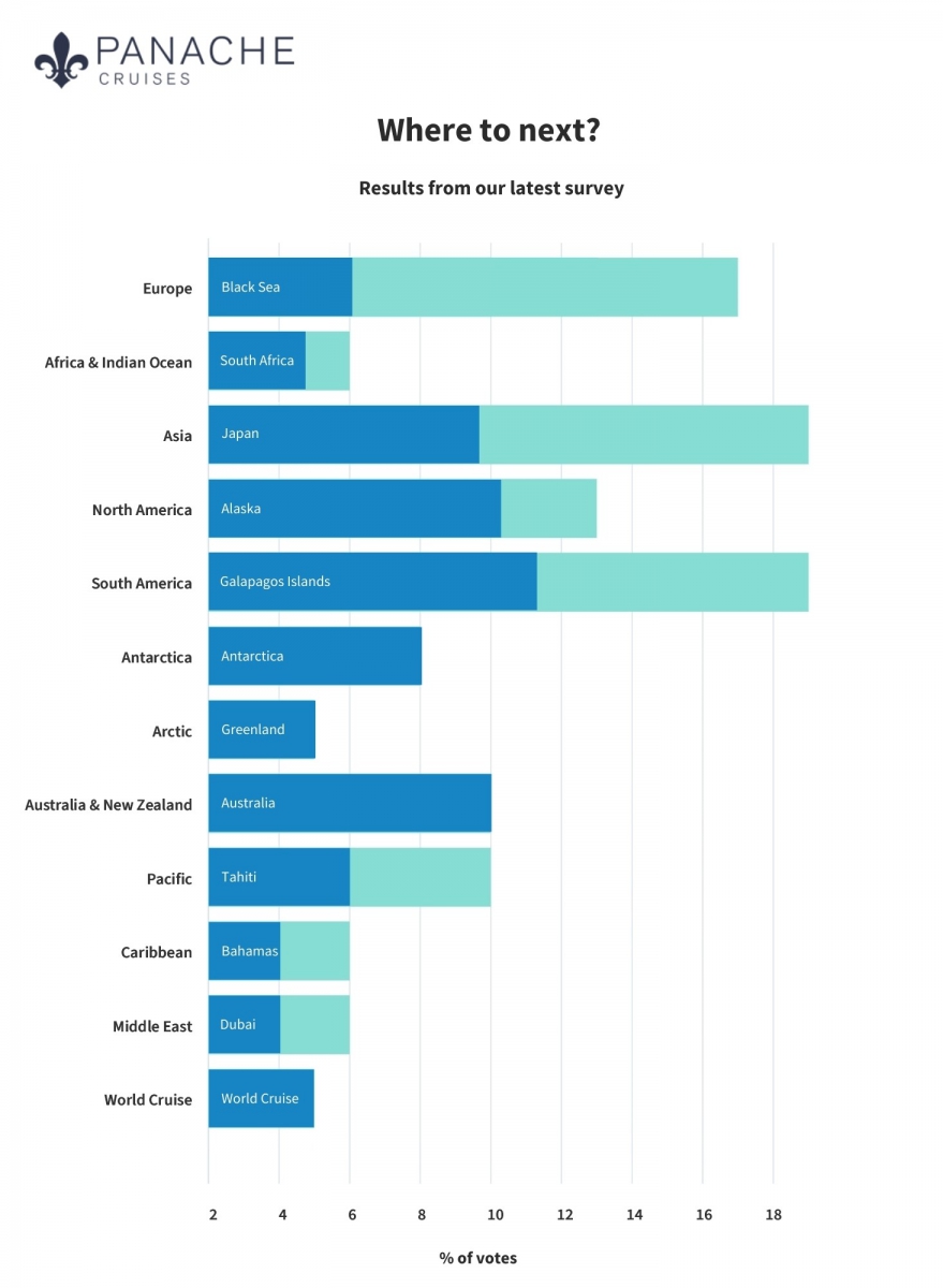 Bar chart